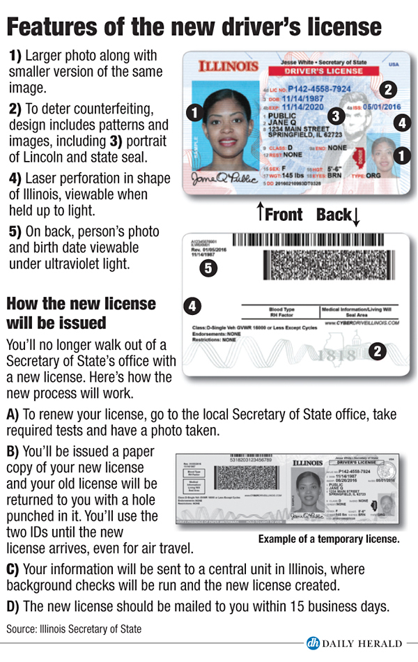 Illinois Initiates Security Features for Drivers' Licenses and State IDs |  Attorneys' Title Guaranty Fund, Inc.